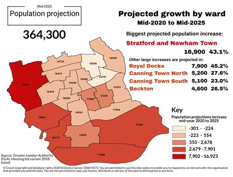 newham unemployment rate|Newham Economy .